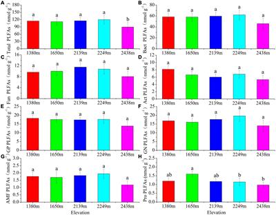 Features and driving factors of microbial metabolic limitation in <mark class="highlighted">mountain ecosystems</mark> in arid areas: A case study on the Helan Mountains, Northwest China